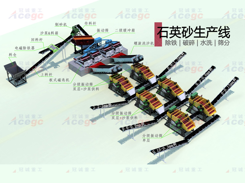铁矿选矿设备 铁矿选矿设备