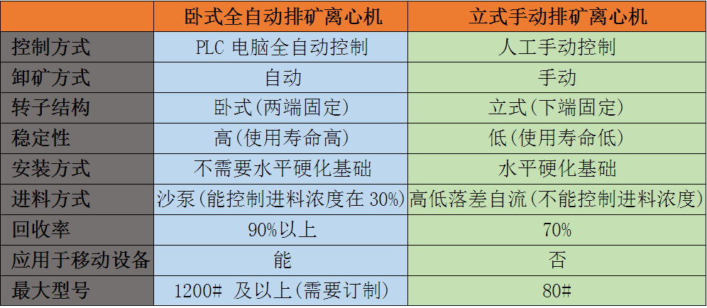 金尾矿富集提取设备 金尾矿富集提取设备
